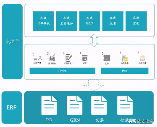 巨头企业如何实现采购预算的实时精准管控——企业管理咨询视角