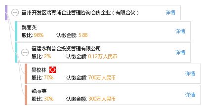 福州开发区瑞青浦企业管理咨询合伙企业（有限合伙）深度解析