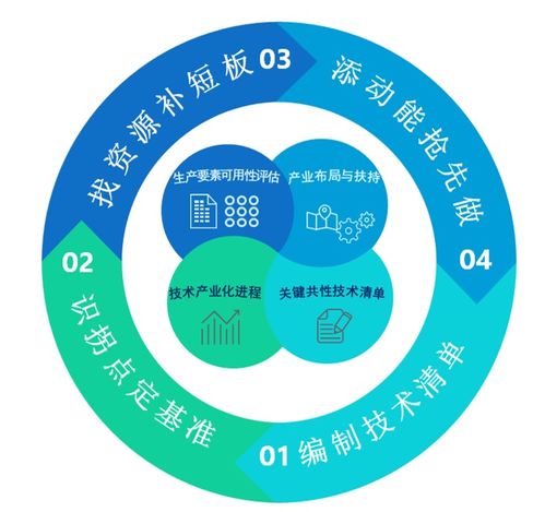 产业与治理 增强上海抢占未来产业制高点的快速响应能力与企业管理的战略重塑